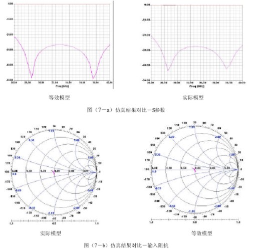 利用Ansoft HFSS仿真软件实现微带-波导过渡的设计,利用Ansoft HFSS仿真软件实现微带-波导过渡的设计,第8张