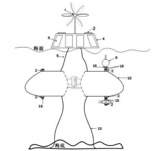 新发明利用波浪能为水下机器人进行海底无线充电,新发明利用波浪能为水下机器人进行海底无线充电,第2张