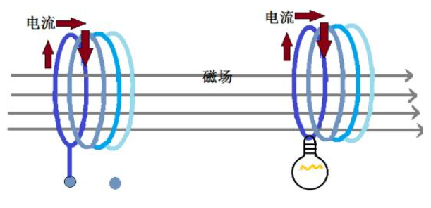 手机的无线充电技术何时才能够实现规模性普及,手机的无线充电技术何时才能够实现规模性普及,第2张