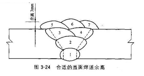 焊缝余高的坏处_焊缝余高过大的危害,第3张