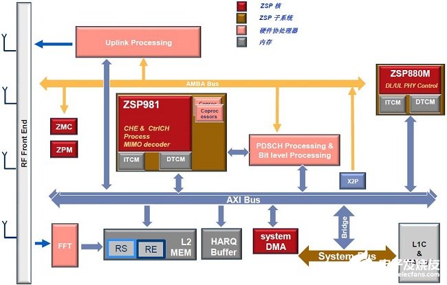 ZSP G4架构和ZSP981 DSP核为移动通信SoC供应商提供解决方案,ZSP G4架构和ZSP981 DSP核为移动通信SoC供应商提供解决方案,第4张