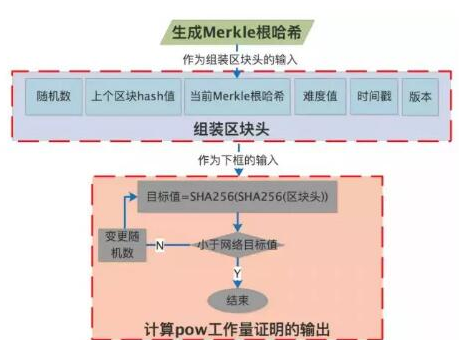 区块链主流共识算法你了不了解,区块链主流共识算法你了不了解,第2张