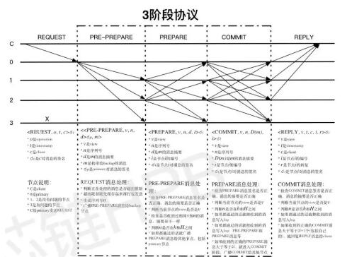 区块链主流共识算法你了不了解,区块链主流共识算法你了不了解,第5张