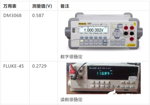 万用表测量随机噪声信号的方案解析,第4张