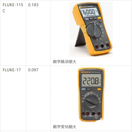 万用表测量随机噪声信号的方案解析,第5张