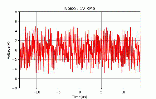 万用表测量随机噪声信号的方案解析,第2张