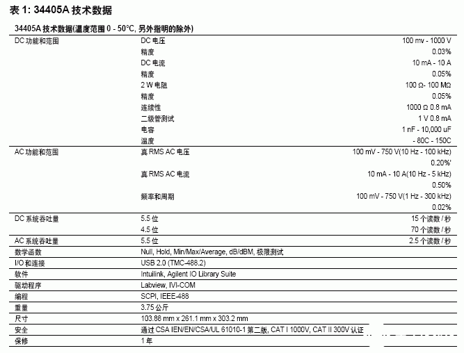 34405ADMM集成到测试系统中的技巧应用,第2张