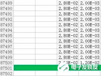 如何将示波器当波形记录仪用,第8张