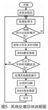 3DES加密算法在STC单片机系统中的应用研究,3DES加密算法在STC单片机系统中的应用研究,第6张