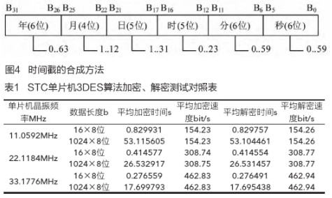 3DES加密算法在STC单片机系统中的应用研究,3DES加密算法在STC单片机系统中的应用研究,第5张