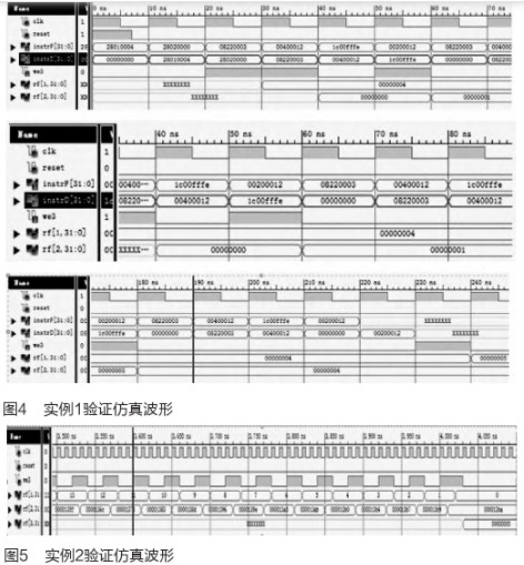 基于SDR技术实现SIMD处理器的设计与仿真研究,基于SDR技术实现SIMD处理器的设计与仿真研究,第5张