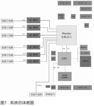 采用CTC6048与88E1340芯片实现三层全千兆路由交换机的设计,采用CTC6048与88E1340芯片实现三层全千兆路由交换机的设计,第2张