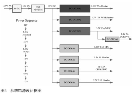 采用CTC6048与88E1340芯片实现三层全千兆路由交换机的设计,采用CTC6048与88E1340芯片实现三层全千兆路由交换机的设计,第5张