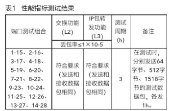 采用CTC6048与88E1340芯片实现三层全千兆路由交换机的设计,采用CTC6048与88E1340芯片实现三层全千兆路由交换机的设计,第7张