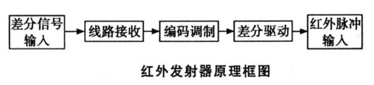 全球通用的无线技术有哪些,全球通用的无线技术有哪些,第2张