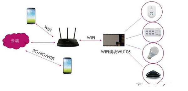 全球通用的无线技术有哪些,全球通用的无线技术有哪些,第3张