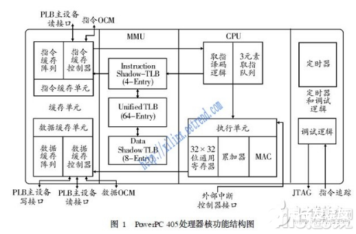 基于SoPC的嵌入式系统设计方法阐述,基于SoPC的嵌入式系统设计方法阐述   ,第2张