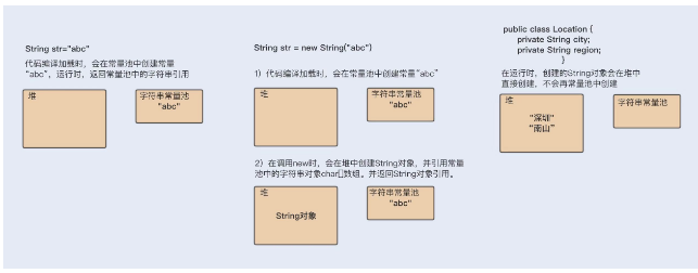 Jvm字符串性能怎样优化,Jvm字符串性能怎样优化,第2张