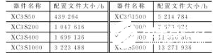 以大容量FPGA为基础的多节点系统远程升级实现方法介绍,以大容量FPGA为基础的多节点系统远程升级实现方法介绍   ,第6张