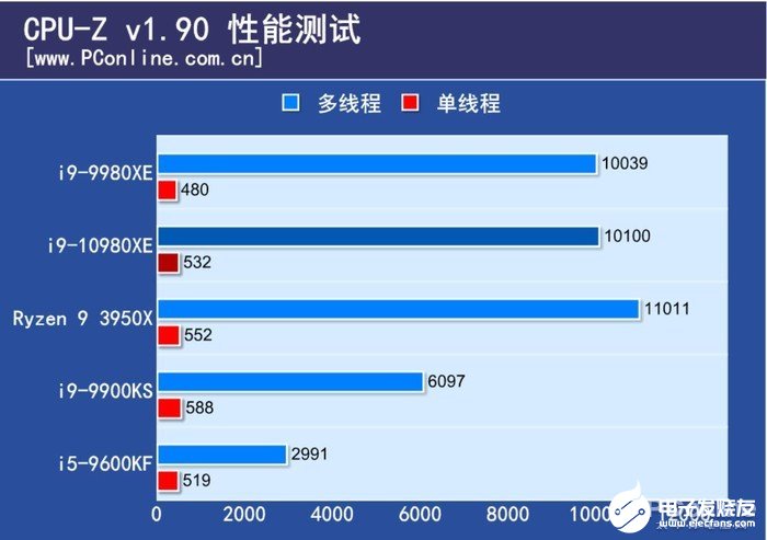 i9-10980XE评测 到底有多强,第3张