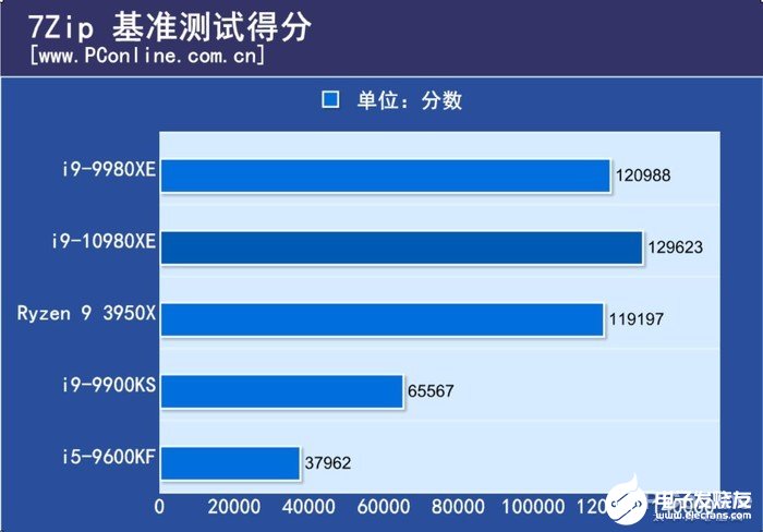 i9-10980XE评测 到底有多强,第8张