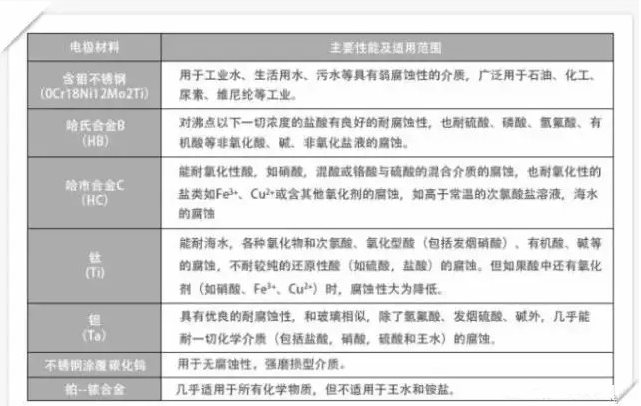 电磁流量计的选用原则,电磁流量计的选用原则,第2张