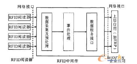 基于SOA的分布式RFID中间件是怎么一回事,基于SOA的分布式RFID中间件是怎么一回事,第2张