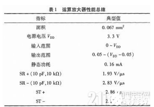 一种两级恒跨导的轨到轨CMOS运算放大器设计探讨概述,一种两级恒跨导的轨到轨CMOS运算放大器设计探讨概述 ,第16张