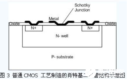 超高频无源RFID标签电路的主要挑战解析,超高频无源RFID标签电路的主要挑战解析   ,第4张