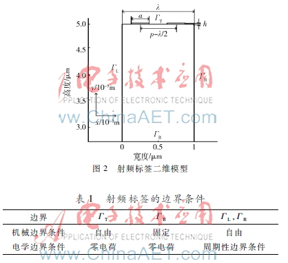 ZnO单晶射频波标签具备怎样的特性,ZnO单晶射频波标签具备怎样的特性,第3张