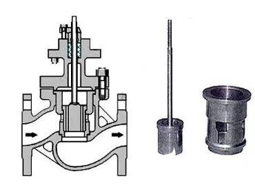 套筒调节阀的特点有哪些,第3张