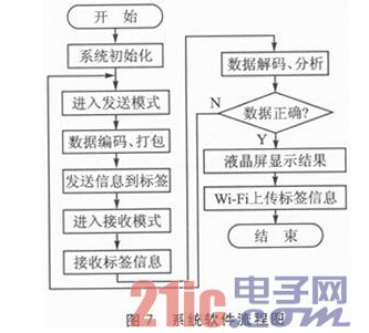 多协议RFID读写器如何来调整其频率,多协议RFID读写器如何来调整其频率,第7张