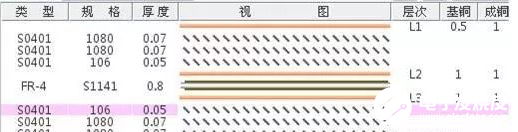 常见的PCB结构图纸错误分析与解决方案,常见的PCB结构图纸错误分析与解决方案,第4张