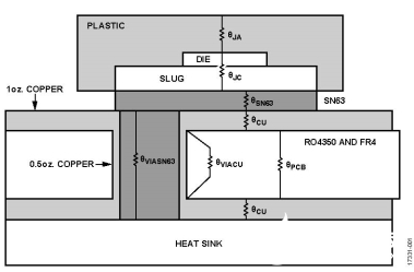基于LFCSP和法兰封装的RF放大器热阻计算设计流程概述,基于LFCSP和法兰封装的RF放大器热阻计算设计流程概述      ,第4张