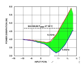 基于LFCSP和法兰封装的RF放大器热阻计算设计流程概述,基于LFCSP和法兰封装的RF放大器热阻计算设计流程概述      ,第13张