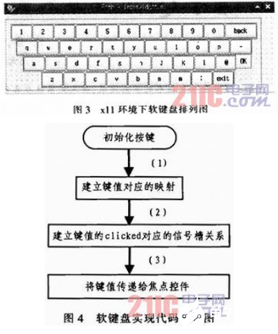 基于嵌入式Linux环境下的QT／E软键盘实现设计,基于嵌入式Linux环境下的QT／E软键盘实现设计    ,第4张