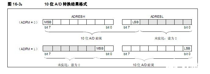 PIC单片机进行AD转换的设计,PIC单片机进行AD转换的设计,第5张