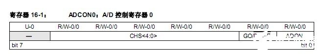 PIC单片机进行AD转换的设计,PIC单片机进行AD转换的设计,第7张