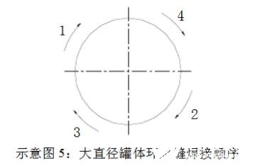 不锈钢薄板焊接方法与技巧_不锈钢薄板焊接注意事项,第2张