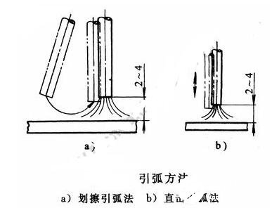 焊条电弧焊焊接手法_焊条电弧焊的焊接过程,第3张