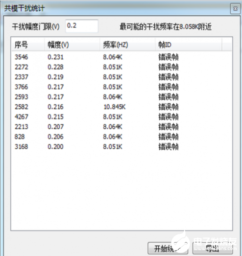 想找到CAN总线节点 有以下三种办法,想找到CAN总线节点 有以下三种办法    ,第5张