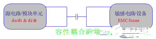 开关电源的EMC问题分析与设计方案,开关电源的EMC问题分析与设计方案,第5张