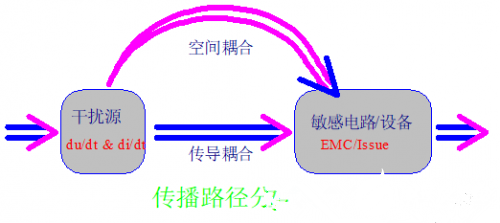 开关电源的EMC问题分析与设计方案,开关电源的EMC问题分析与设计方案,第3张