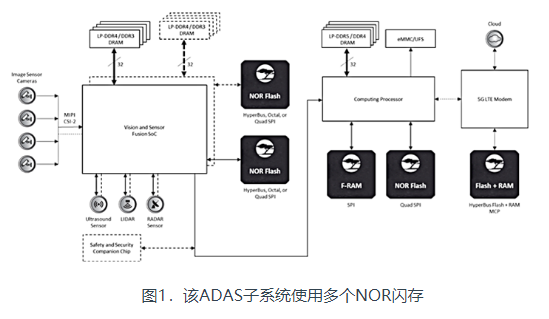 如何使用有安全保障的闪存存储构建系统,如何使用有安全保障的闪存存储构建系统,第2张