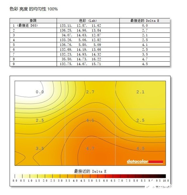 HKC C299Q带鱼屏显示器的性能及视觉体验评测,pIYBAF4IPjCAdpLVAAElgsLeTEI293.jpg,第5张