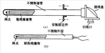 温度传感器的工作原理解析,温度传感器的工作原理解析,第2张