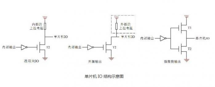 PIC单片机和AVR单片机IO的 *** 作方法解析,PIC单片机和51单片及AVR单片机IO的 *** 作方法解析,第2张