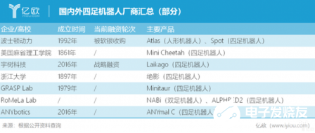 四足机器人技术限制下 商业化未来仍待时间考验,四足机器人技术限制下 商业化未来仍待时间考验        ,第2张