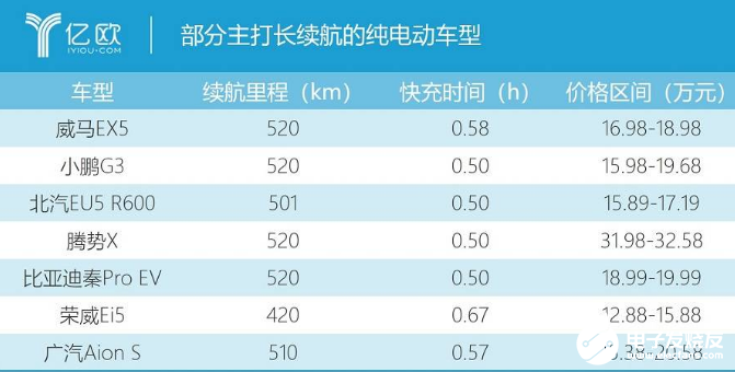 2019的新能源车市 纯电动依旧是主流发展模式,2019的新能源车市 纯电动依旧是主流发展模式   ,第3张