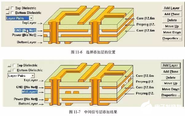 多层PCB板的层叠的设计步骤解析,多层PCB板的层叠的设计步骤解析,第8张